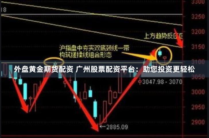 外盘黄金期货配资 广州股票配资平台：助您投资更轻松